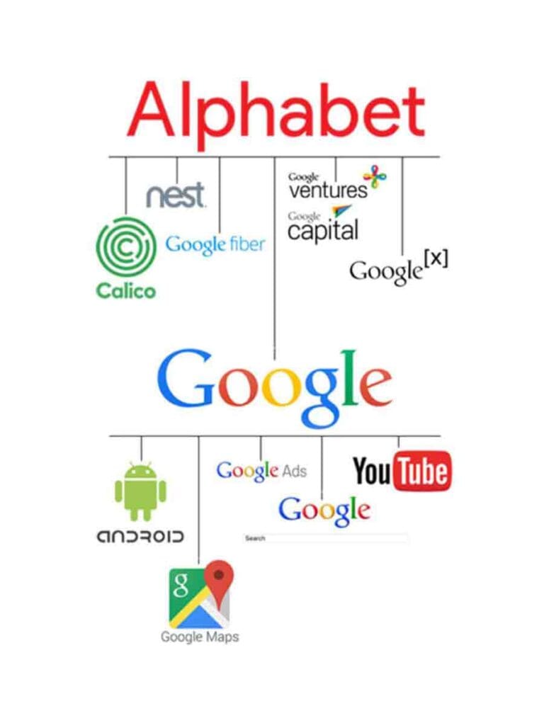Alphabet Google