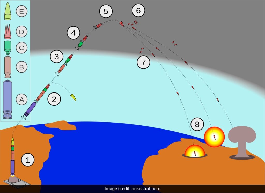 Ukraine Claims Russia Uses Intercontinental Missiles 