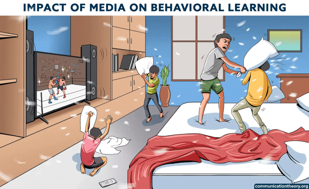 Theories About Social Media Impact