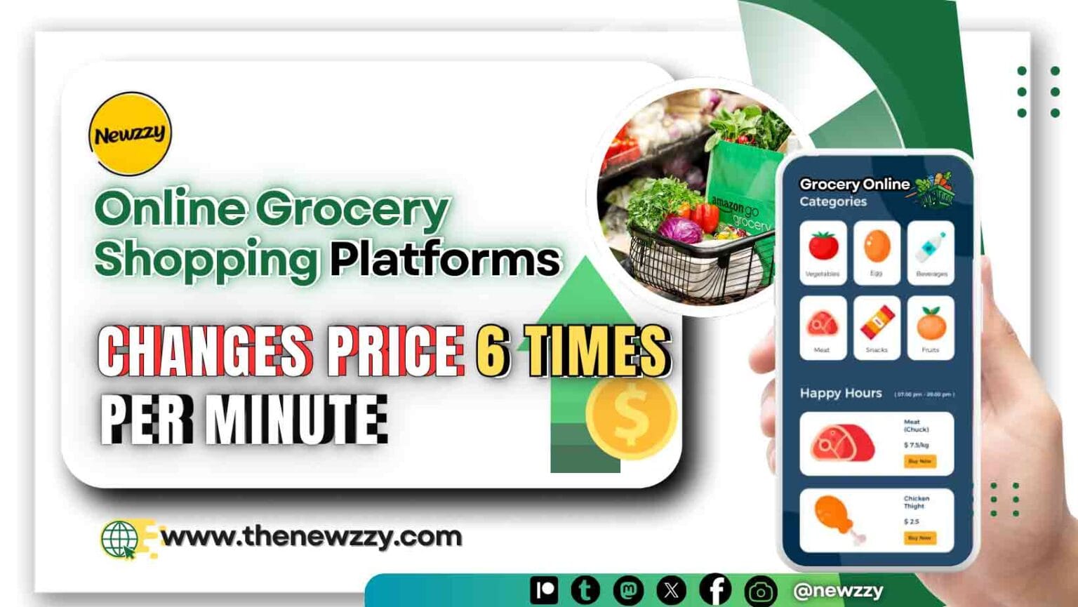 Grocery Pricing Algorithm | 6 times Per Minute Grocery Price Gets Changed ! Dynamic Pricing AI