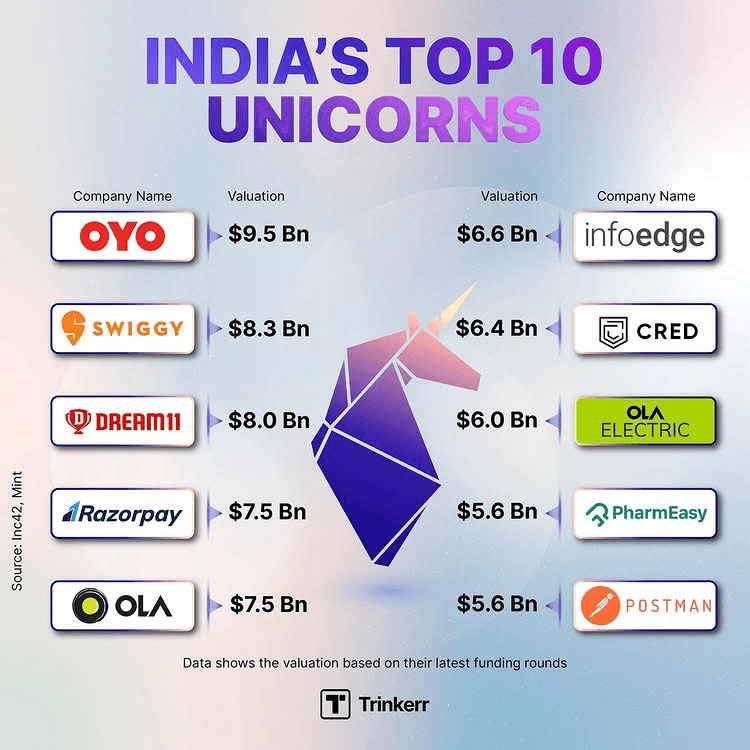 Unicron wave in india