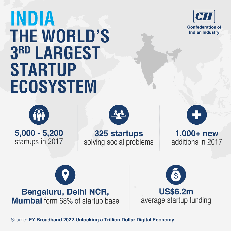 why startups fall in india