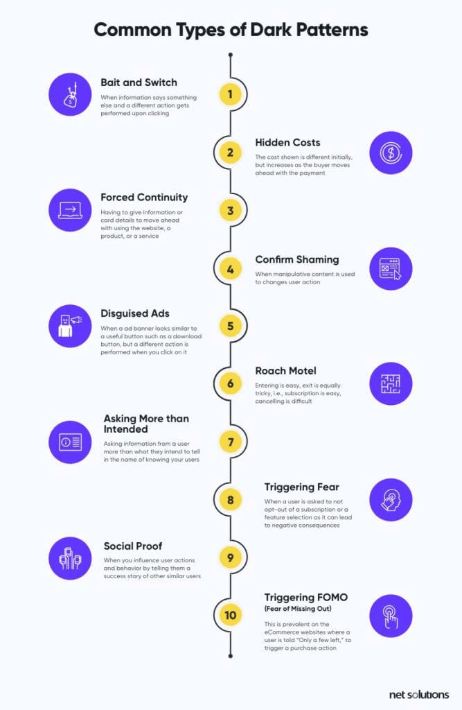 types of dark patterns ux