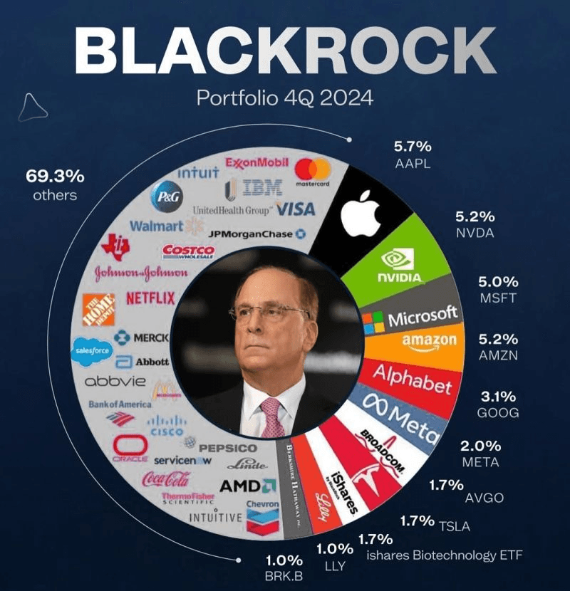 blackrock influence on companies