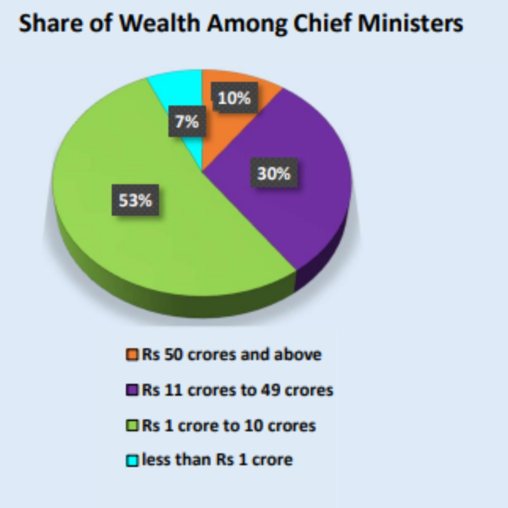 chief minister