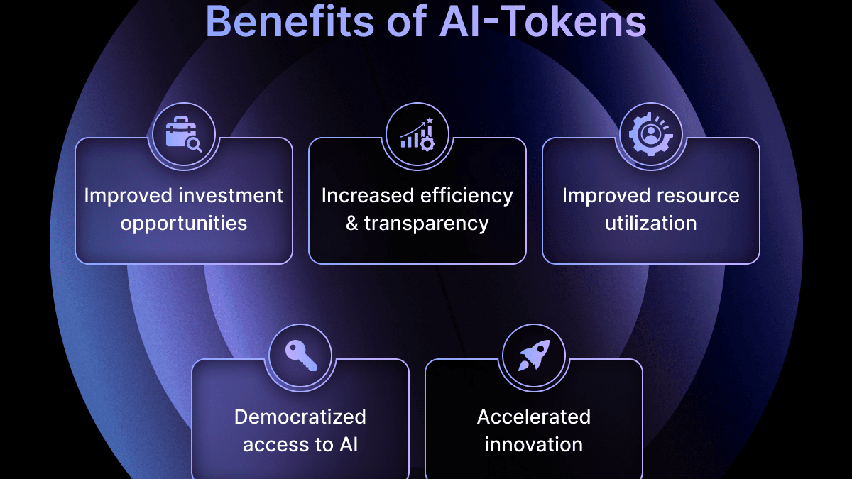 Potential Investment in AI Tokens & Risks