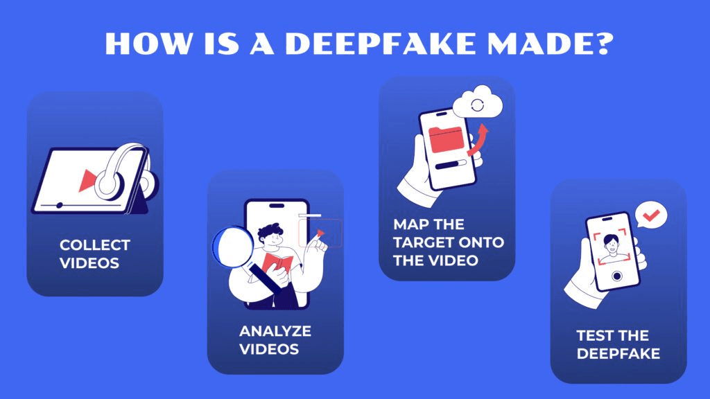 How Deepfakes Evolved: Rookie to Normal to Expert