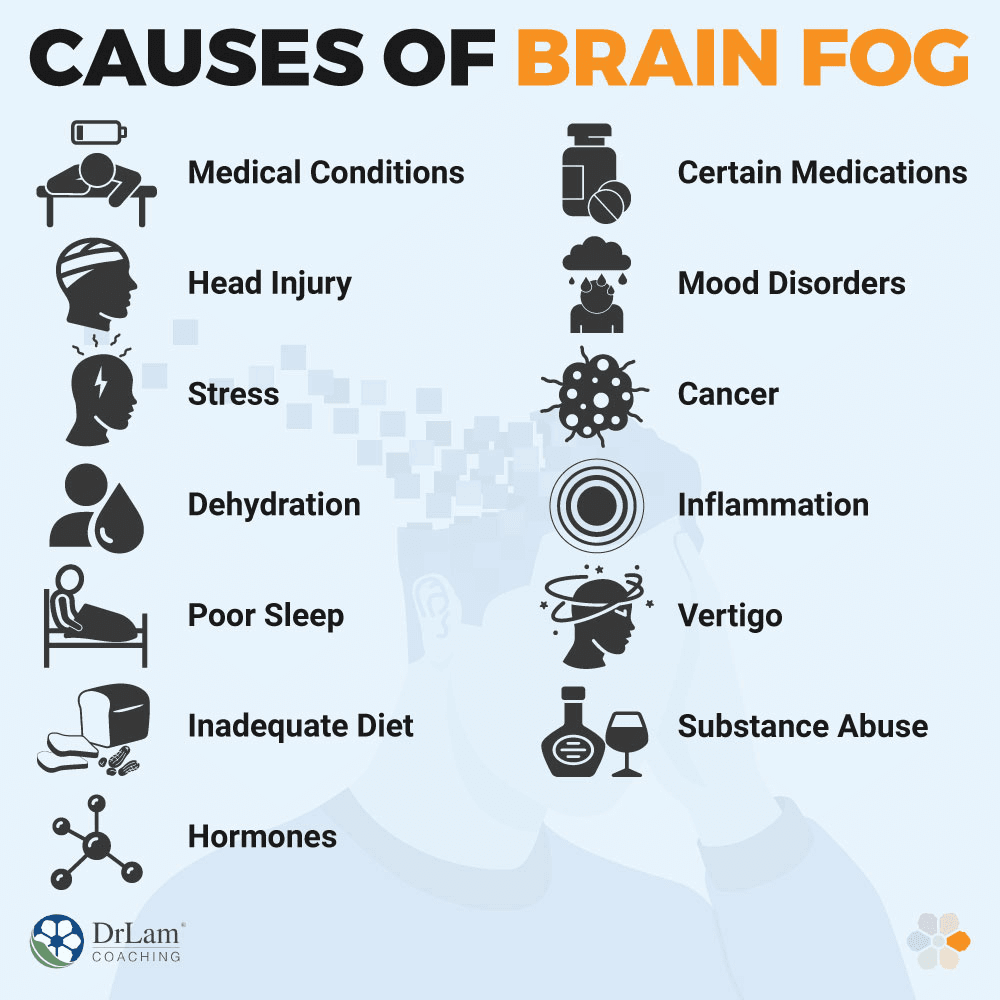 How Brain Fog Causes