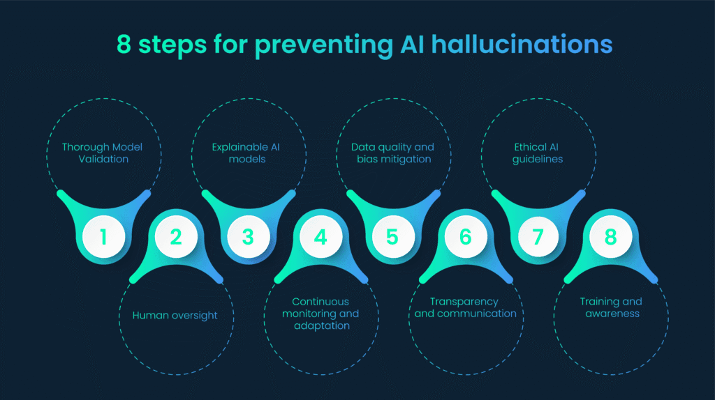 How to Reduce AI Hallucinations: The Multilateral Strategy