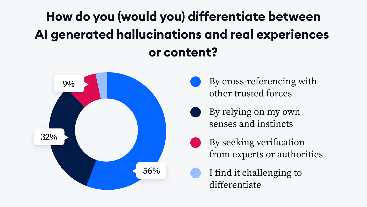 How to Reduce AI Hallucinations: The Multilateral Strategy 2