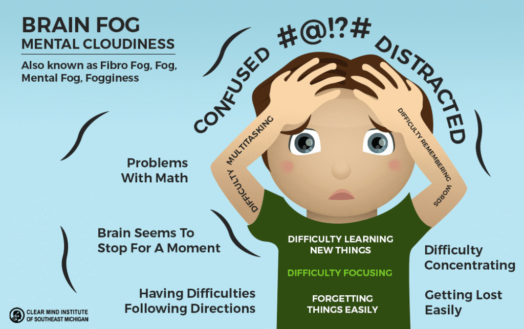 Brain Fog and its Long-term Effects