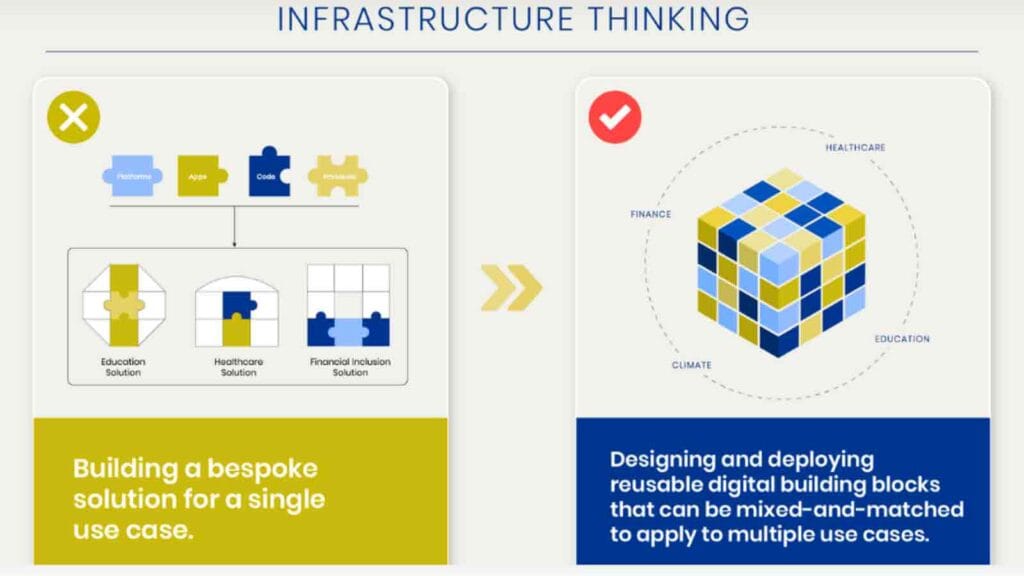 Digital Public Infrastructure | The Invisible Technology That Processed 100 Billion Transactions 11 The Global DPI Race: Geopolitics and Models of Influence