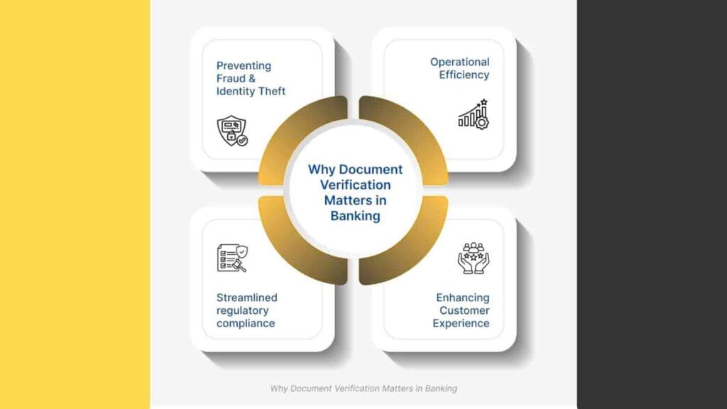 Document Verification for banking