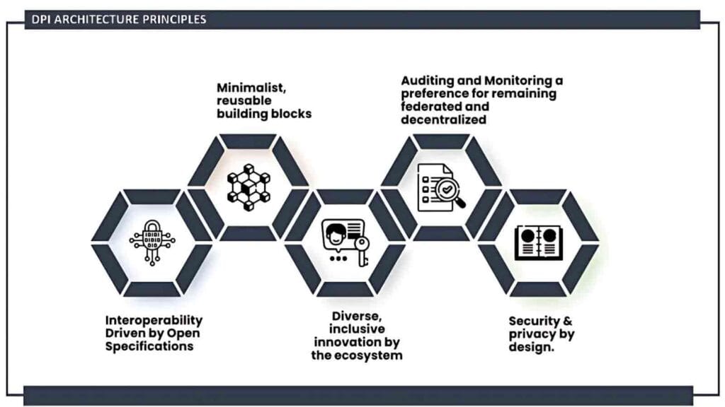 Digital Public Infrastructure | The Invisible Technology That Processed 100 Billion Transactions 7 What is Digital Public Infrastructure?
