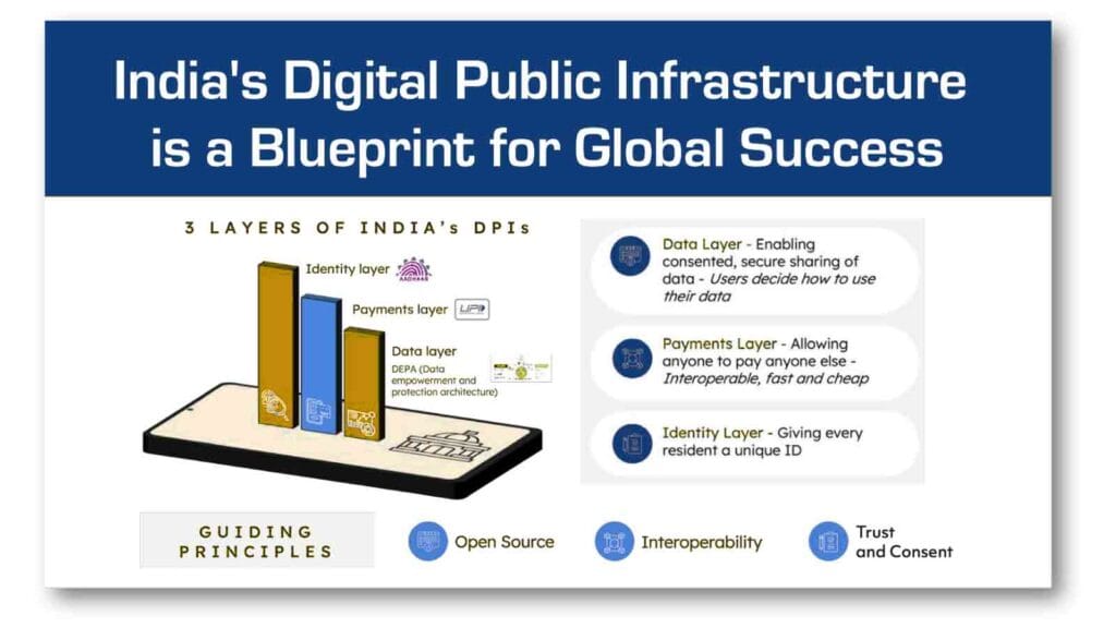 Digital Public Infrastructure | The Invisible Technology That Processed 100 Billion Transactions 10 Transformative Impact of Digital Public Infrastructure