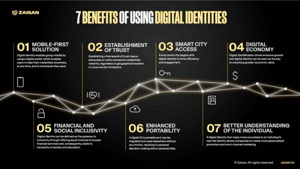 7 Benefits of using digital identities