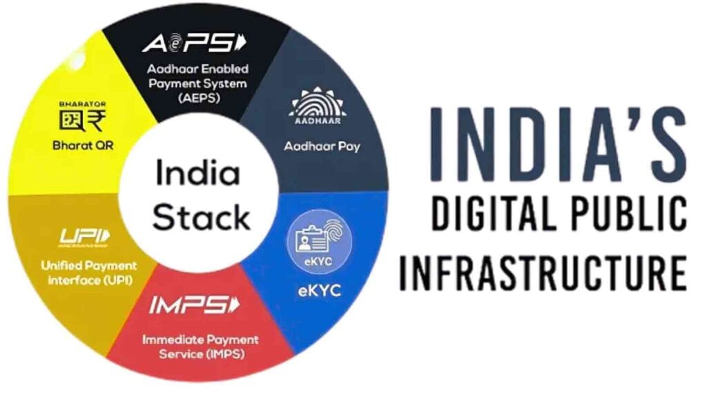 Digital Public Infrastructure | The Invisible Technology That Processed 100 Billion Transactions 9 India Stack | How does India's UPI system work?