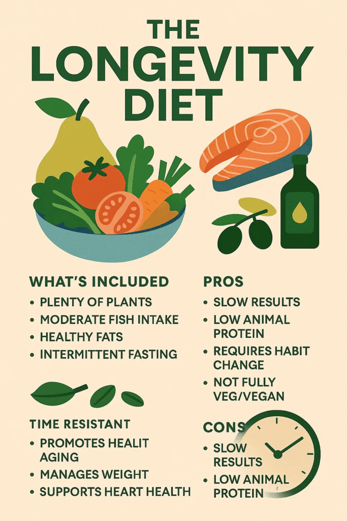What to Limit or Avoid in Longevity Diet Plan