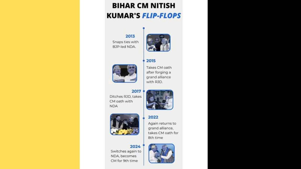 Bihar Election 2025 Breaking Update: Candidates| Polls| Seat-Wise Battle for Power 3 Bihar Election 2025 Candidate Nitish Kumar Overview