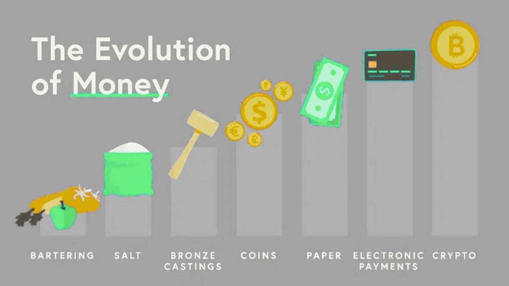 After Dollar Decline: How Micro-Currencies Are Changing Global Trade in 2025 7 History of Money