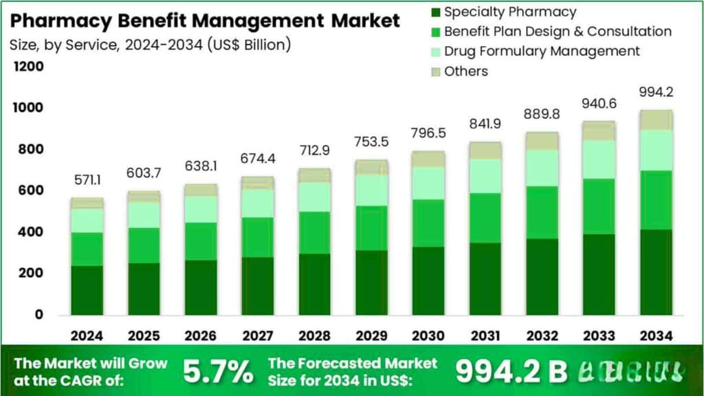 The Staggering Cost of the PBM System