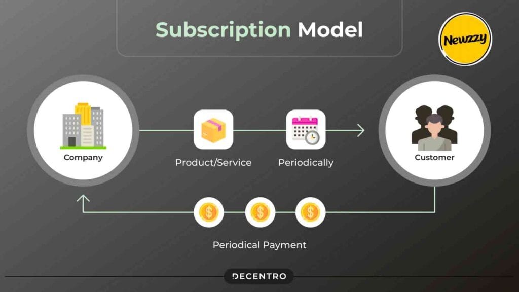 The Subscription Business Model: Entry vs. Committal