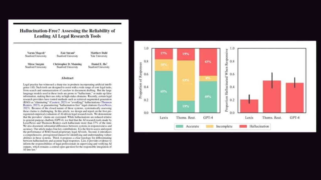 THE STANFORD EXPERIMENT TEST ABOUT AI HALLUCINATION-FREE PLEDGE