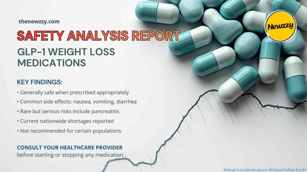GLP-1 Weight Loss Drugs Safety Analysis & Shortage Report | Weight Loss Medication Safety & Side Effects GLP-1 Weight Loss Drugs Safety Analysis & Shortage Report | Weight Loss Medication Safety & Side Effects