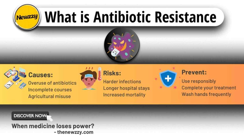 Antibiotic Resistance Explained: Causes, Risks, and Treatment in 2026 Antibiotic Resistance Explained: Causes, Risks, and Treatment in 2026