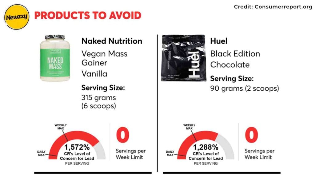 List of Protein Powders With Heavy Metals