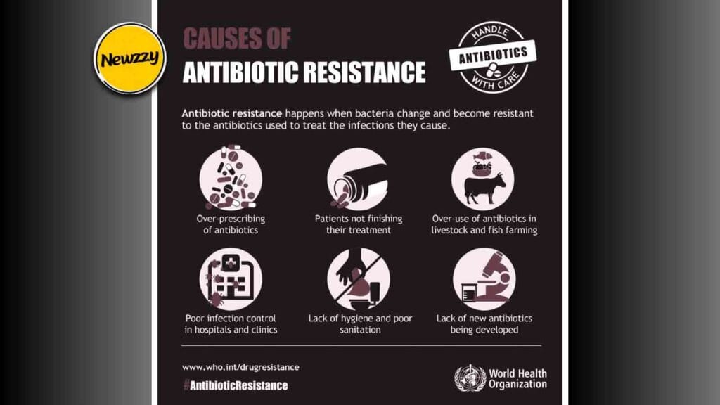 Antibiotic Resistance Explained: Causes, Risks, and Treatment in 2026 6 Main Causes of Antibiotic Resistance