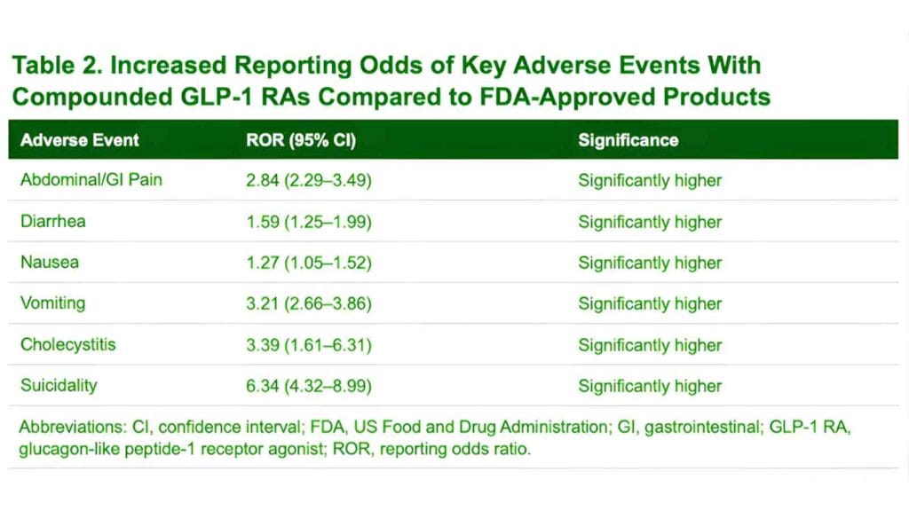 GLP-1 Weight Loss Drugs Safety Analysis & Shortage Report | Weight Loss Medication Safety & Side Effects 6 Glp-1 Weight Loss Drugs Dosing Issue