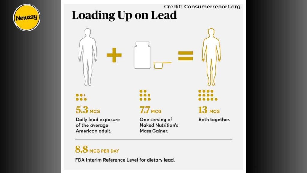 Safety Tests of Heavy Metals in Protein Powders