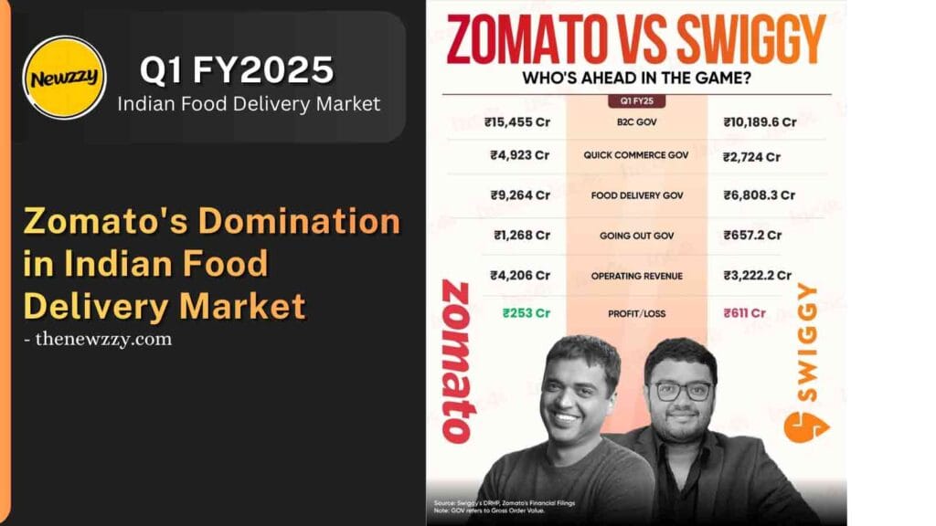 Stabilization of Swiggy And Rise of Zomato in 2024-25 in Indian Food Delivery Market